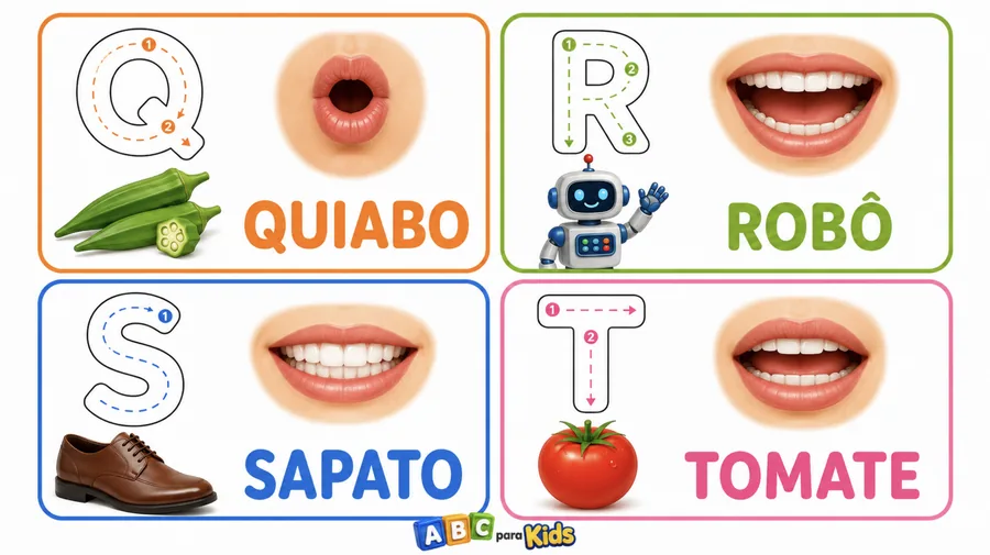 Página de fonética — som das letras com a boca, ABC para Kids